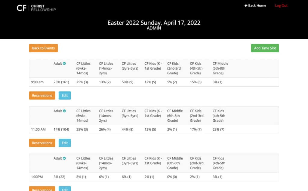 Christ Fellowship admin overview of time slots and reservations