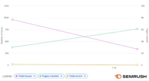 Graph showing improvement in errors and performance for The Cash Company
